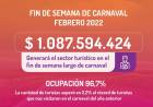 Fin de semana de carnaval récord para el turismo puntano