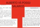 Alberto Vs Poggi en salarios . Diferencias entre miserias macristas y realidades 