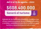 San Luis bate récord en Turismo.600 millones generó  el ingreso del fin de semana