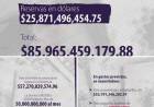 Que plata dejó el Gobierno que se fué.El decreto que lo avala y da fé.No paga el sueldo Poggi porque especula financieramente ? Las dudas de Ordóñez, que generan más dudas .