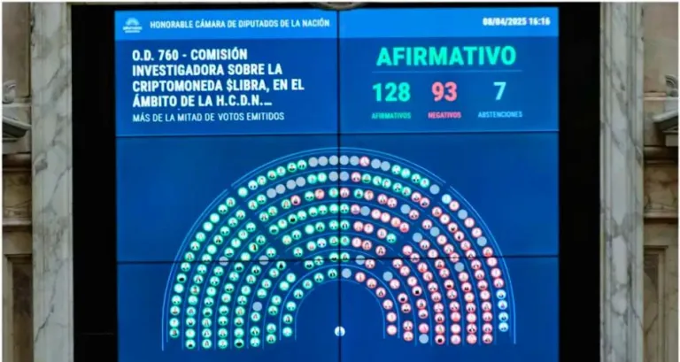 Tensión política: Diputados investigará a MILEI por la Libra Gate. Interpelación a funcionarios e informe.Los Gobernadores fueron letales con sus Diputados .El PRO a la deriva