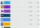 Poggi sacó él 25 del padrón y perdió la mayoría calificada  en Diputados .Estrategia de apatía inducida.El PJ en terapia .Recursos millonarios que surtieron efecto .