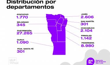 ULP:45 mil alumnos Universitarios estudian gratis . San Luis y su modelo 
