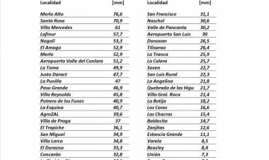 El año nuevo llegó con lluvias para 50 localidades 