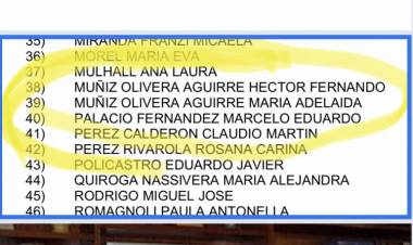 Asume en Deportes a la ex aspirante a Fiscal Provisoria de Alberto Rodríguez SAA .Enano Rivero será cafetero de Sapo Vera .Muñoz y sus grandes amigos Grondona y Carlos Ahumada , en su anterior gestión 