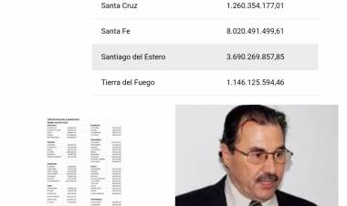 Según el ex Diputado Fara , San Luis le transfirió 90 mil millones hasta hoy. Debieron ser 140 mil millones directos, más 20 mil indirectos. Sin contar impuestos Provinciales.