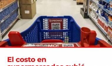 San Luis tuvo él salto más alto en costo de canasta, a pesar de que él Gobierno Provincial dice que hay menos inflación. Subió casi 30 mil pesos él changuito .