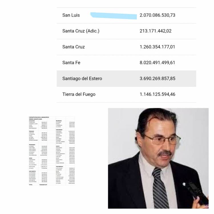 Según el ex Diputado Fara , San Luis le transfirió 90 mil millones hasta hoy. Debieron ser 140 mil millones directos, más 20 mil indirectos. Sin contar impuestos Provinciales.