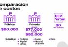 La ULP Virtual es un ahorro para los estudiantes