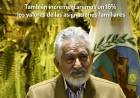La inflación acumulada es 66,1% . El 81 %  otorgado por RODRIGUEZ Saá le daría cobertura a la no perdida de salario por inflación 