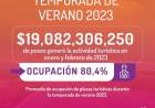 EXITOSO VERANO PARA EL TURISMO