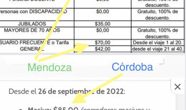 Mendoza :$70 pesos el urbano,$ 32 mil millones de subsidios y  estudiantes y jubilados solo descuentos.Córdoba es más caro que San Luis 