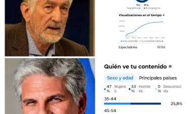 Las percepciones que dejó él muestreo Poggi -Alberto .Casi 300 mil visualizaciones y opiniones .