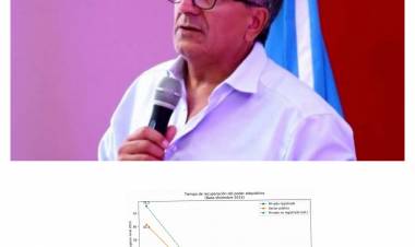 Walter Ceballos estimó el crecimiento del salario público informal en base a un crecimiento del 2 anual . 30 años 