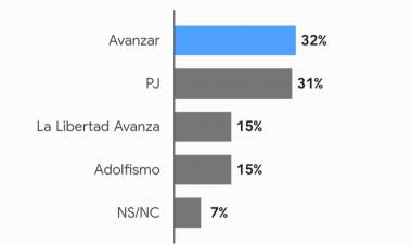 Sin condicionamientos, a Gobernador la elección es palo a palo . El papel de los aparatos y la posibilidad de polarización 