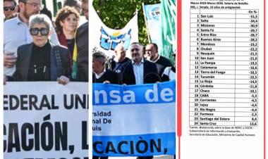 Marcha contra Milei. En Mercedes Frontera puso la cara. En San Luis ,  Moriñigo jugó a las escondidas y él Gobierno de San Luis , igual. Abdala y una defensa de lo indefendible 