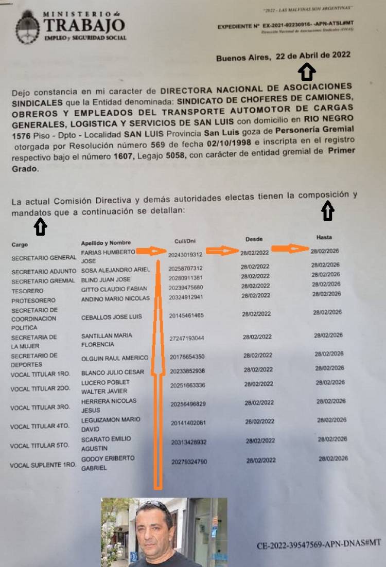 Farìas fue confirmado por MTSS como Secretario General de Camioneros.Papelòn de Poggi con burrada