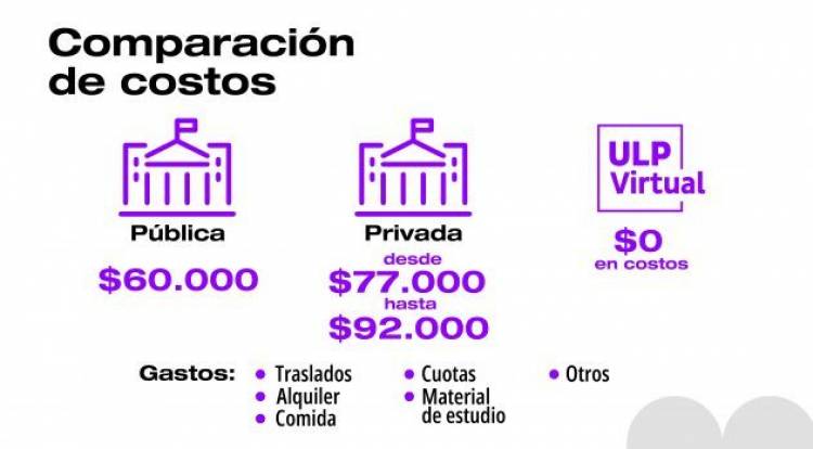 La ULP Virtual es un ahorro para los estudiantes