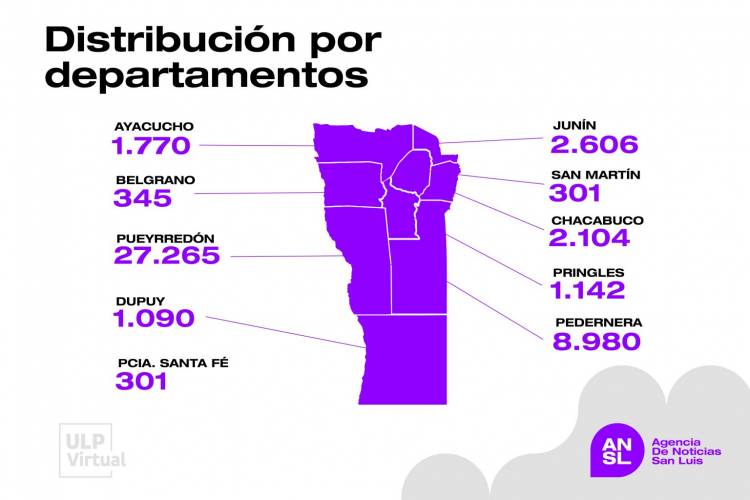ULP:45 mil alumnos Universitarios estudian gratis . San Luis y su modelo 