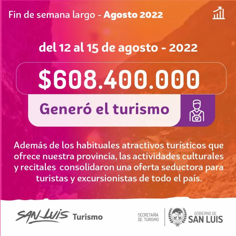 San Luis bate récord en Turismo.600 millones generó  el ingreso del fin de semana