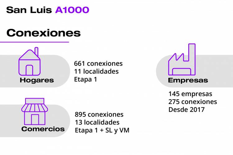 SAN LUIS ES LA PROVINCIA MÁS DIGITAL DEL PAÍS