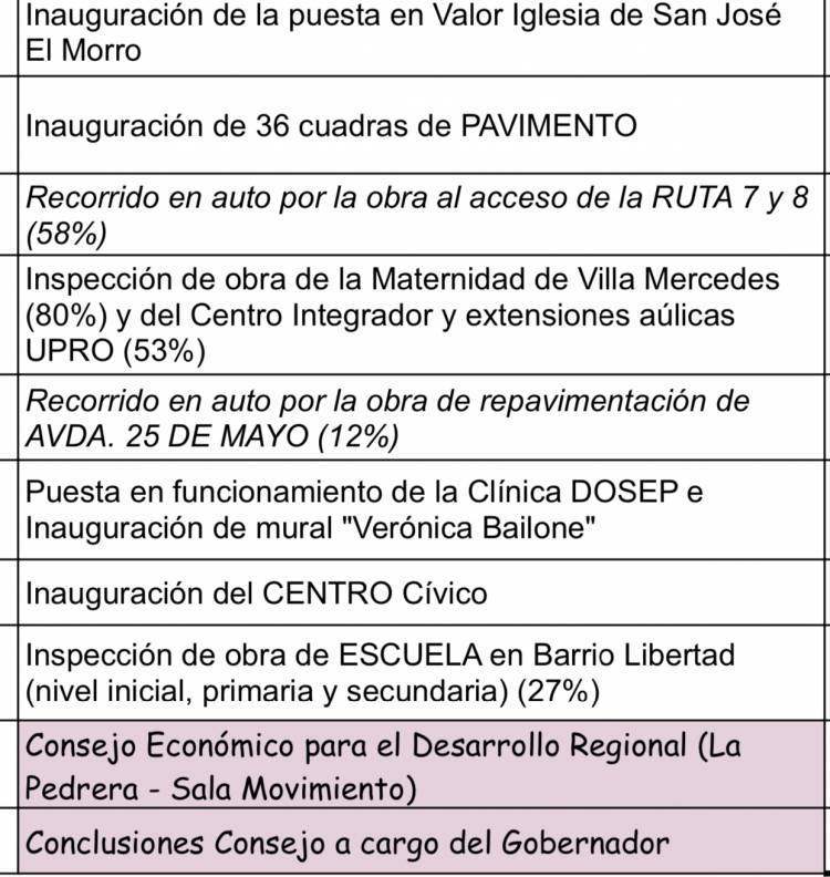 Inauguraciones en todo Pedernera con el Gobernador que tendrá un cara a cara con la gente con el Concejo Económico y Social Departamental 