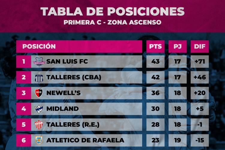 FÚTBOL FEMENINO: San Luis FC juega en La Punta