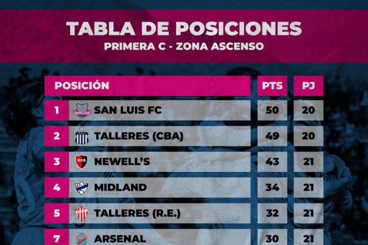 FÚTBOL FEMENINO: San Luis FC cerca de ascender