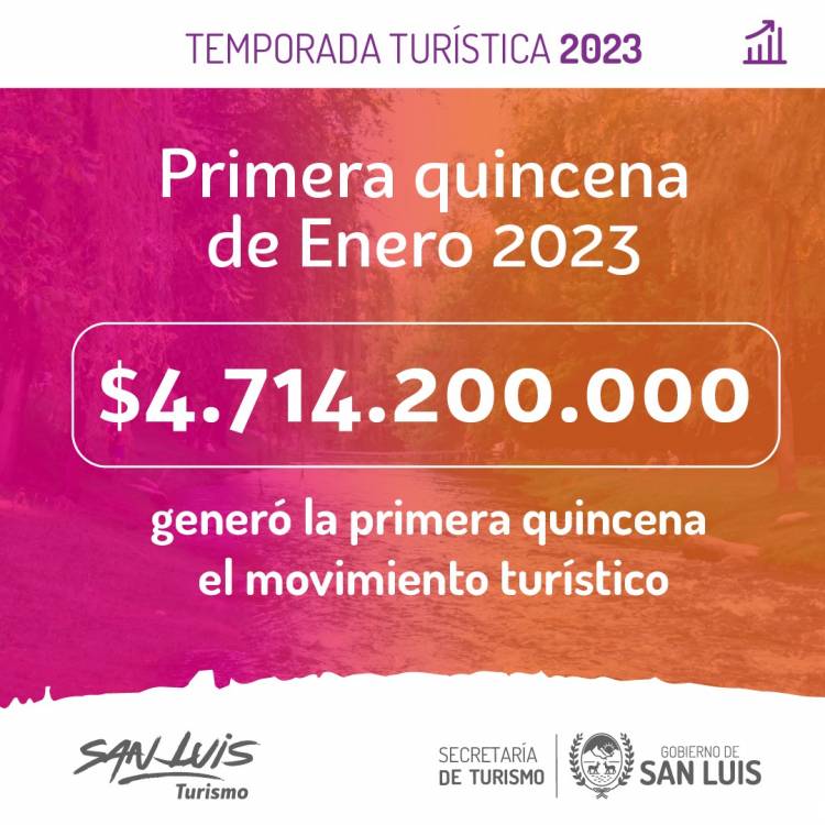 IMPACTO ECONÓMICO