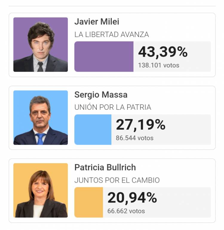 Bartolo Abdala al Senado con Arrascaeta.D Alessandro Diputado. El Neo Peronismo que llega a la Cámara Alta.El despechado por el poggismo que tuvo revancha 