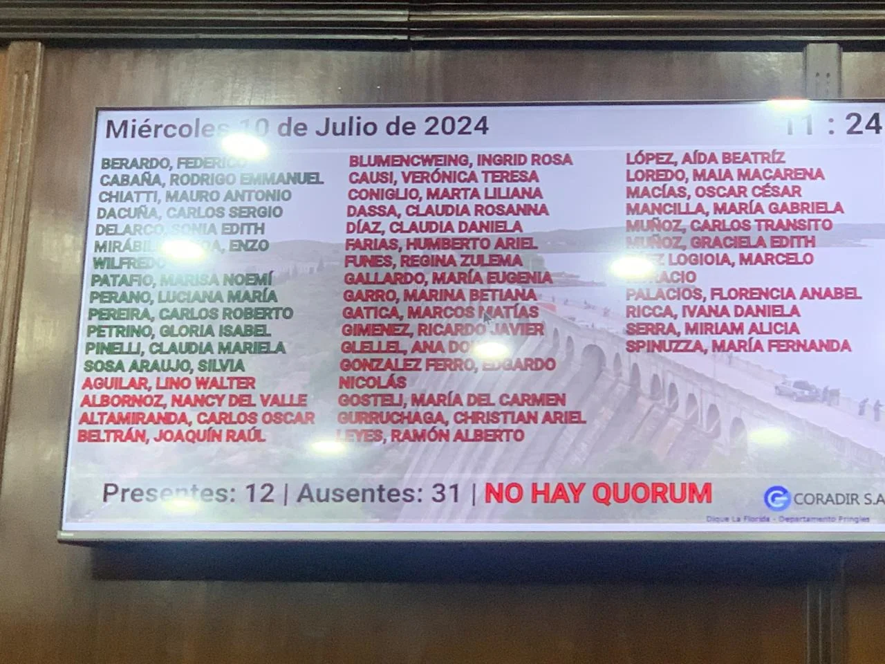 Diputados del oficialismo sin margen para mentir.El Tribunal de Cuentas los arrincona ante el resultado financiero y no dan quórum.Habrá sanción fixta? 
