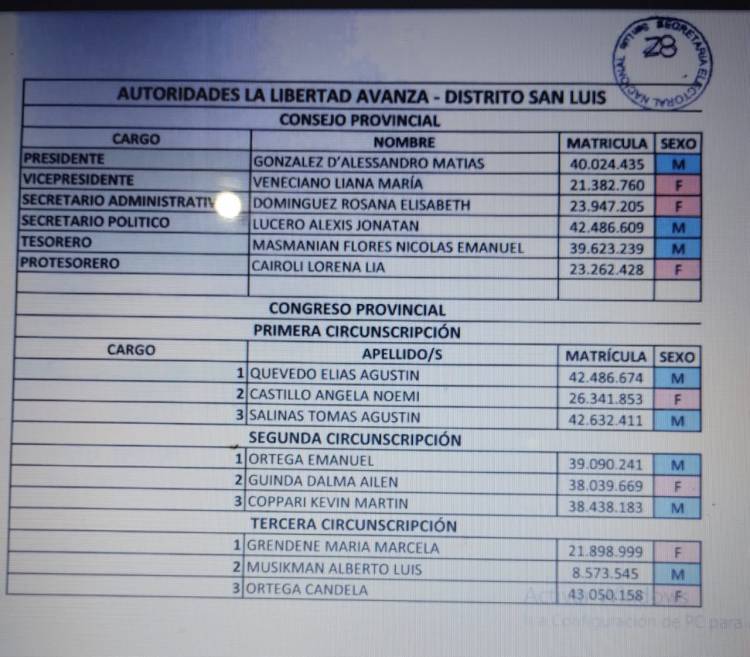 Escándalo en LLA.Dalessandro puso a toda su familia en el sello y dejó afuera a Bartolo , que no lo afiliaron ,  ni a la Senadora Arrascaeta.Es o se hace? 