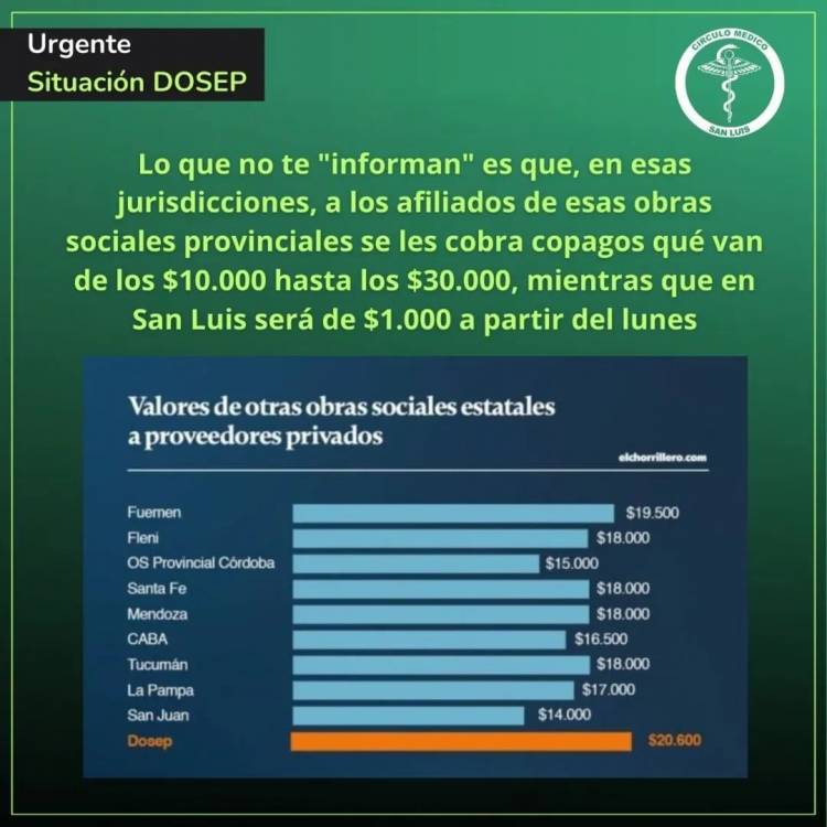 El Círculo Médico volvió a sacarle la careta a las mentiras del Gobierno, sobre los Co pagos y lo dejó en ridículo. Habrá acuerdo?? Son miserias lo que cobran .
