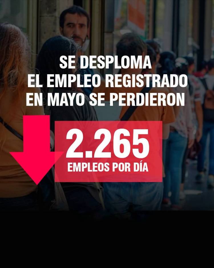 Estrepitosa caída del empleo formal . Más de 2200 por día . San  Luis 22 por día .