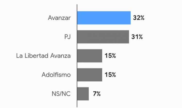 Sin condicionamientos, a Gobernador la elección es palo a palo . El papel de los aparatos y la posibilidad de polarización 