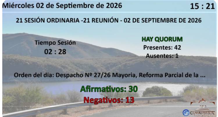 Él oficialismo con una mayoría abrumadora,  aprobó la Necesidad de Reforma Constitucional .