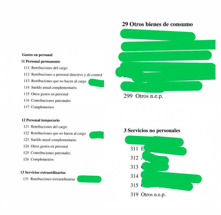 Él presupuesto Provincial aprobado, es él de mayor cantidad de plata de gastos reservados  y sobresueldos .Los ítems que lo afirman .